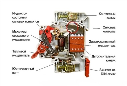 прогрузка автоматических выключателей